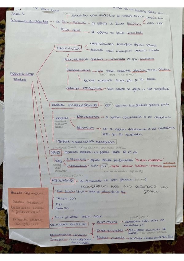 Miniatura del documento Todos-los-apunets-con-ejemplos-y-ejercicios-de-DT-para-la-recu.pdf