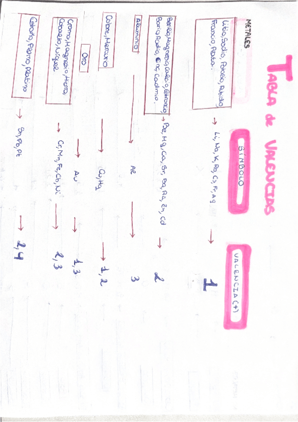 Miniatura del documento tabla-de-las-valencias-de-la-tabla-periodica.pdf