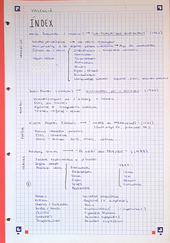 Miniatura del documento Caracteritzacio-textual-Valencia-1oBACH.pdf