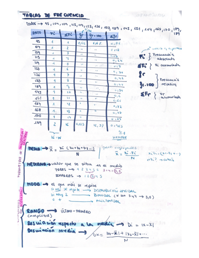 Miniatura del documento Frecuencias.pdf