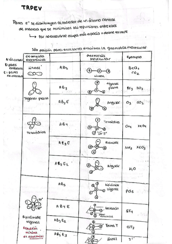 Miniatura del documento TABLA-TRPEV.pdf