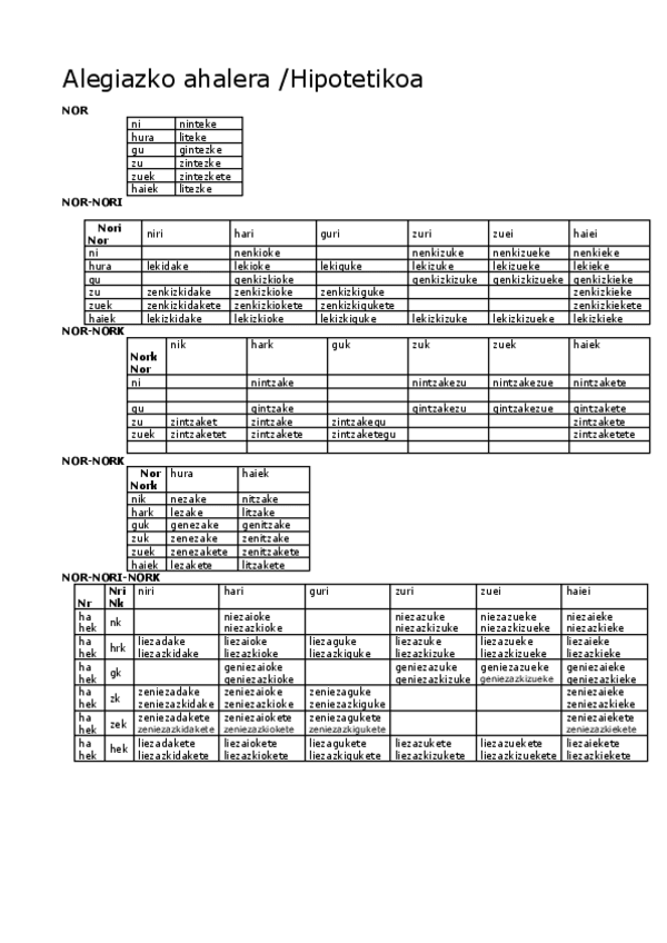 Miniatura del documento EUSKERA-DBH-4-Ahalera-HipotetikoaAlegiazkoa.pdf