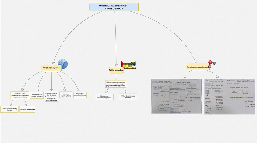 Miniatura del documento UNIDAD-2.-ELEMENTOS-Y-COMPUESTOS.jpg