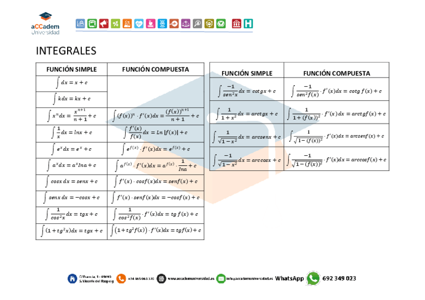 Miniatura del documento Tabla-integrales.pdf