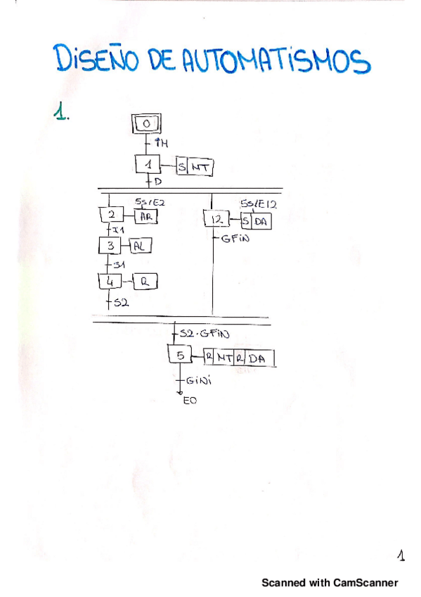 Miniatura del documento ejercicios Grafcet.pdf