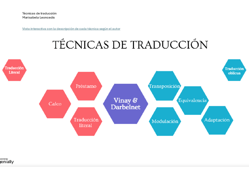 Miniatura del documento Tecnicas-de-traduccion-Guia-visual.pdf