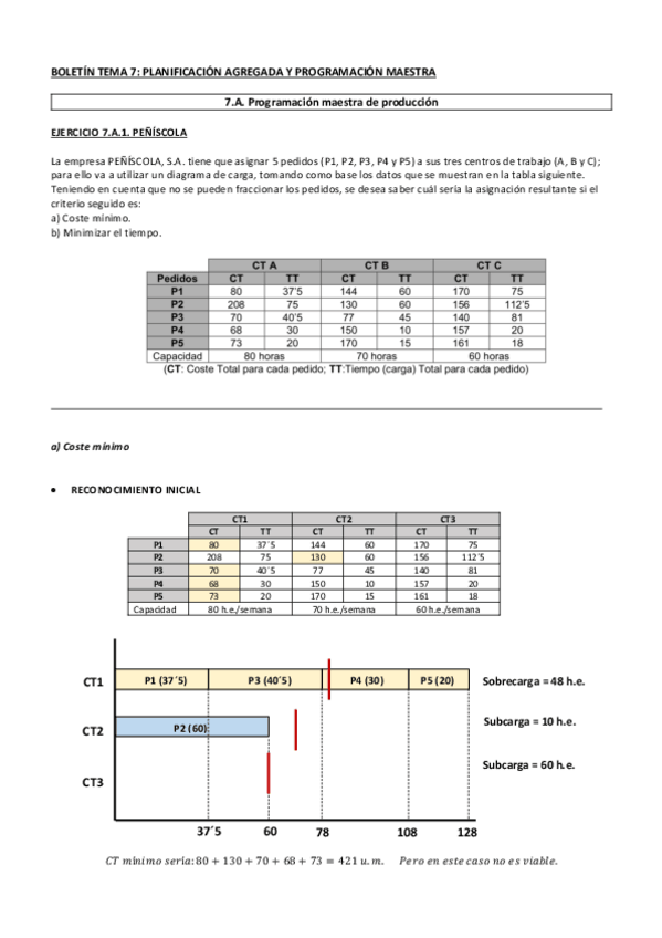 Miniatura del documento BOLETÍN DE EJERCICIOS TEMA  7.pdf