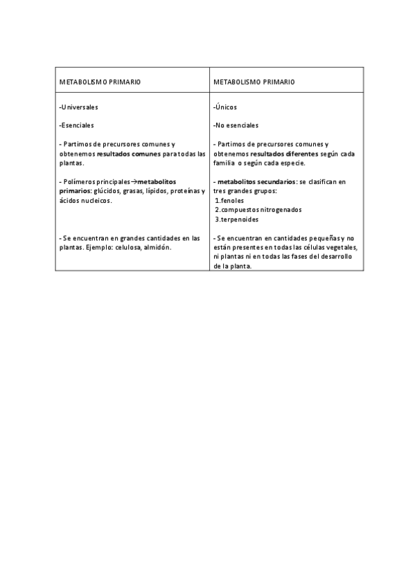 Miniatura del documento METABOLISMO PRIMARIO Y SECUNDARIO.pdf