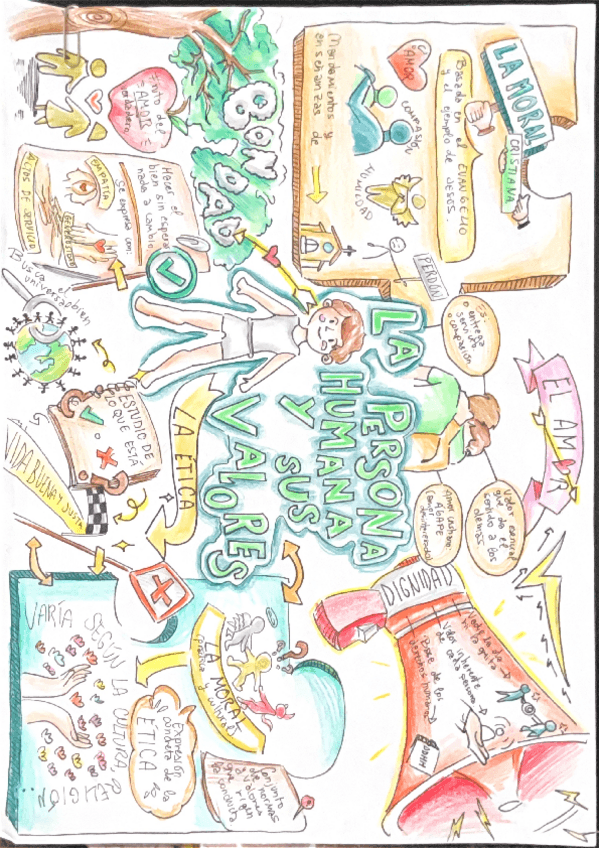 Miniatura del documento Apuntes-LA-PERSONA-HUMANA-Y-SUS-VALORES.pdf