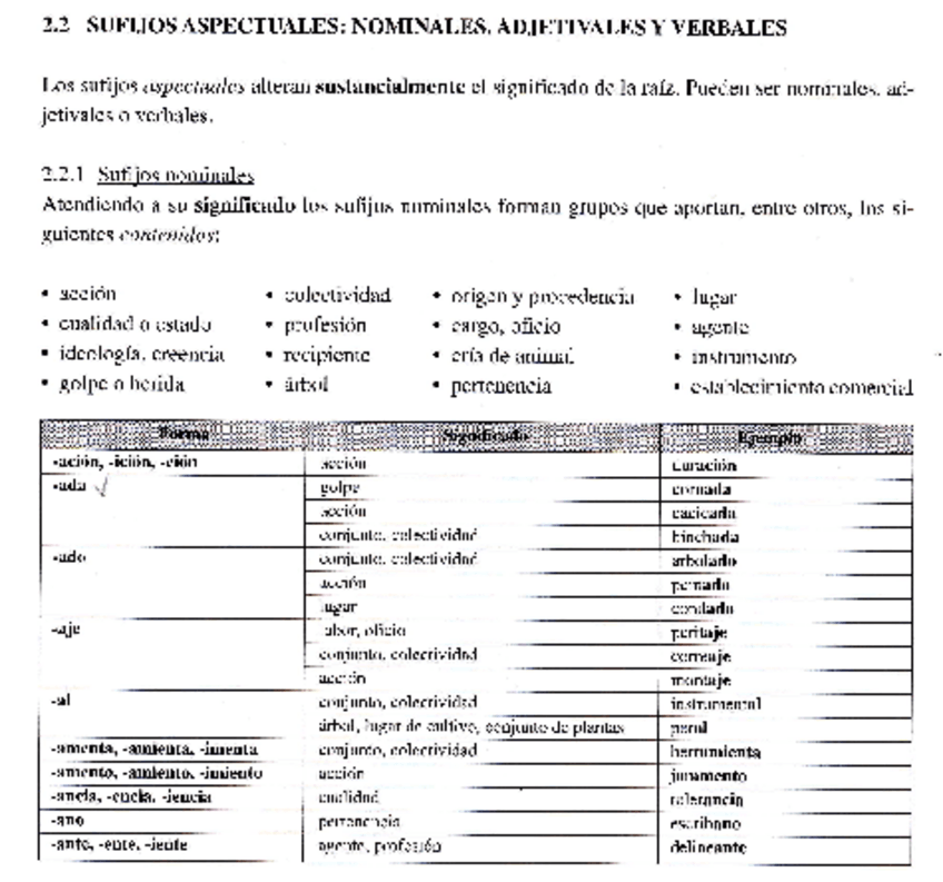 Miniatura del documento Listado de prefijos- sufijos e infijos.pdf