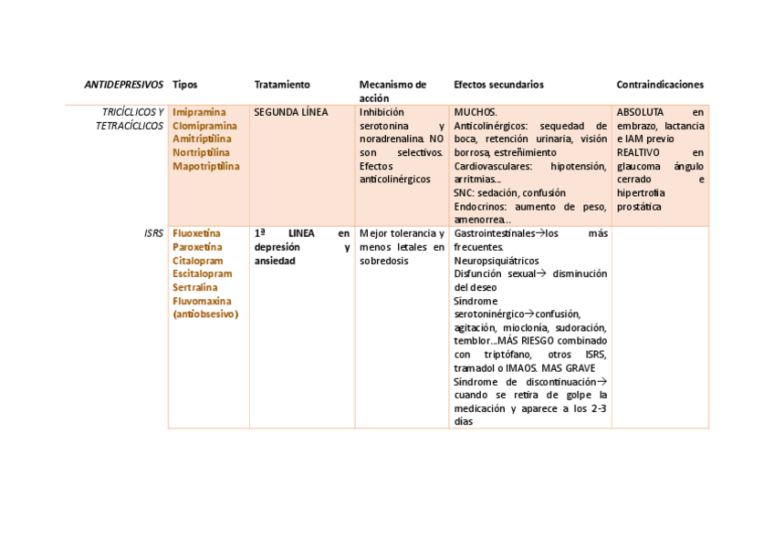Miniatura del documento ANTIDEPRESIVOS.pdf