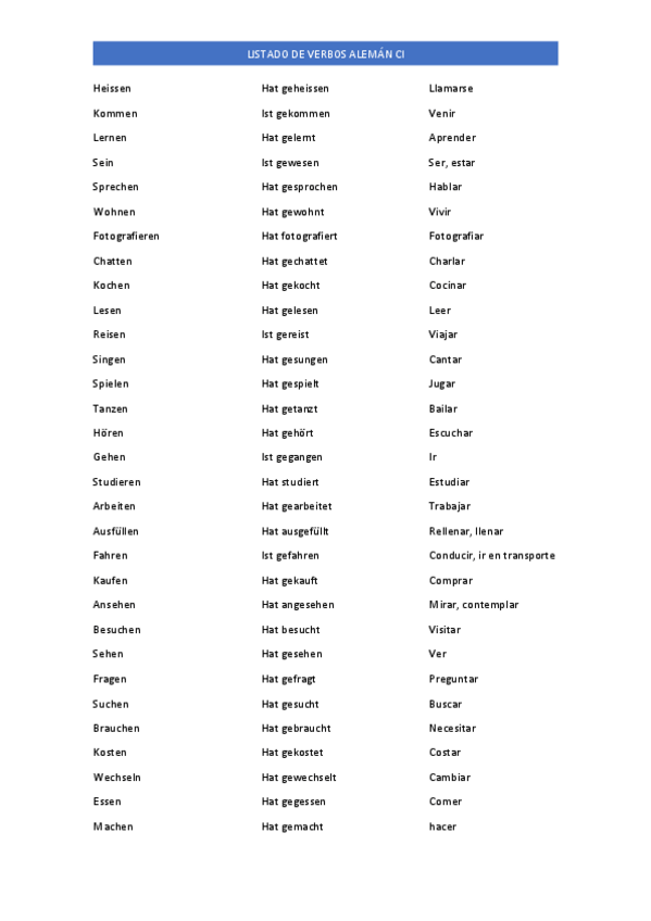Miniatura del documento VERBOS ALEMÁN CI.pdf