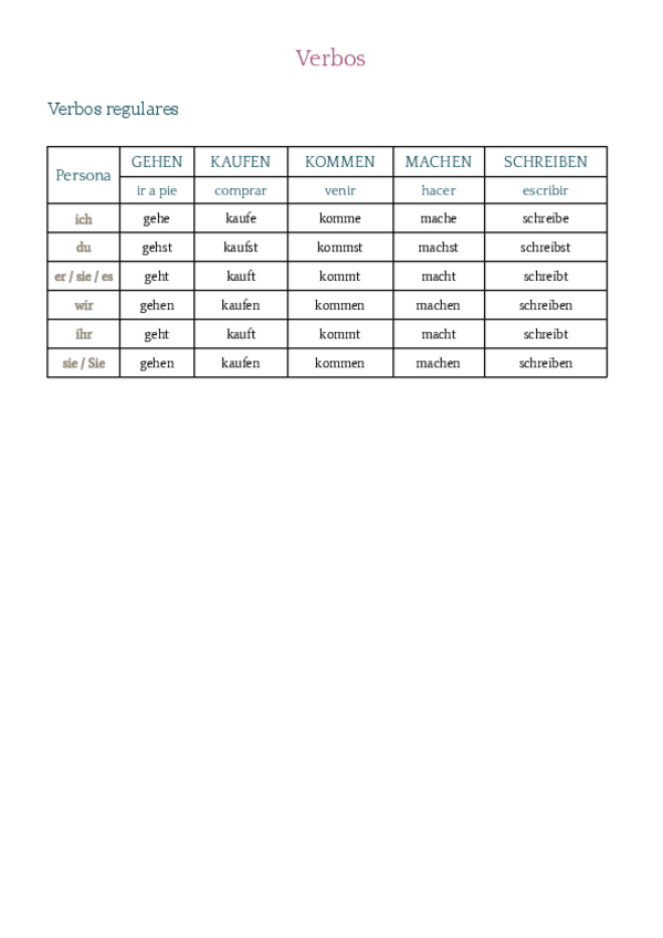Miniatura del documento Verbos.pdf