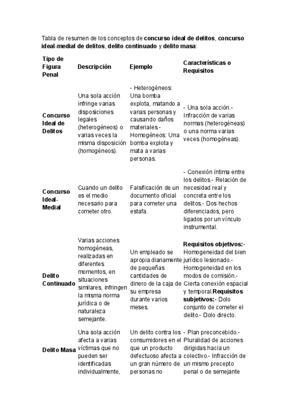 Miniatura del documento Concurso-de-delito.pdf