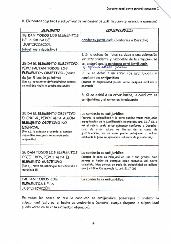 Miniatura del documento Esquema-Antijuricidad.pdf