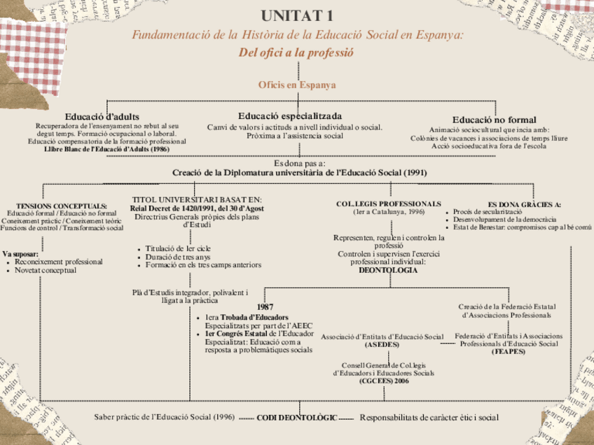Miniatura del documento esquemes-historia.pdf