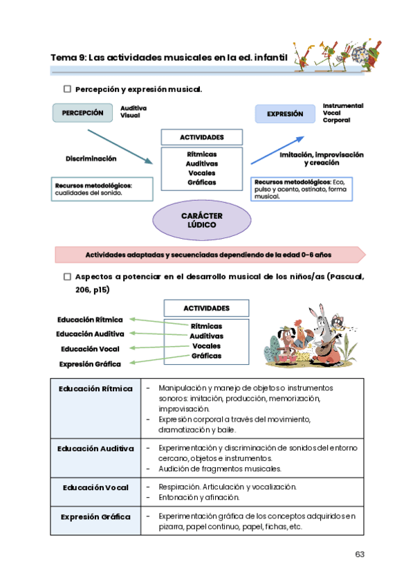 Miniatura del documento tema-9-musica.pdf