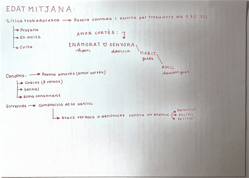 Miniatura del documento Literatura-Edat-Mitjana.pdf