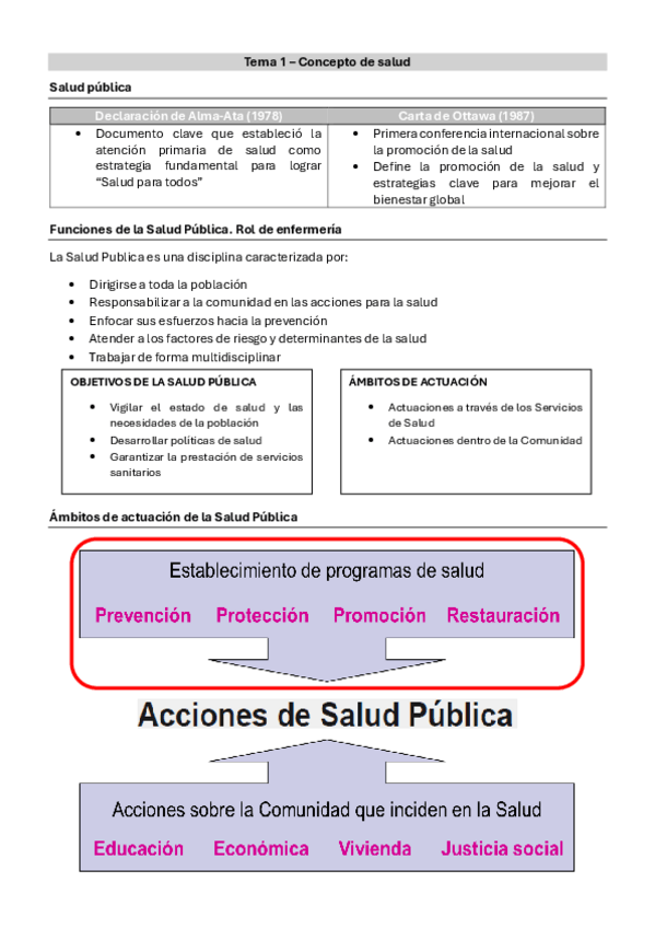Miniatura del documento Tema-12-Comunitaria-Resumen.pdf