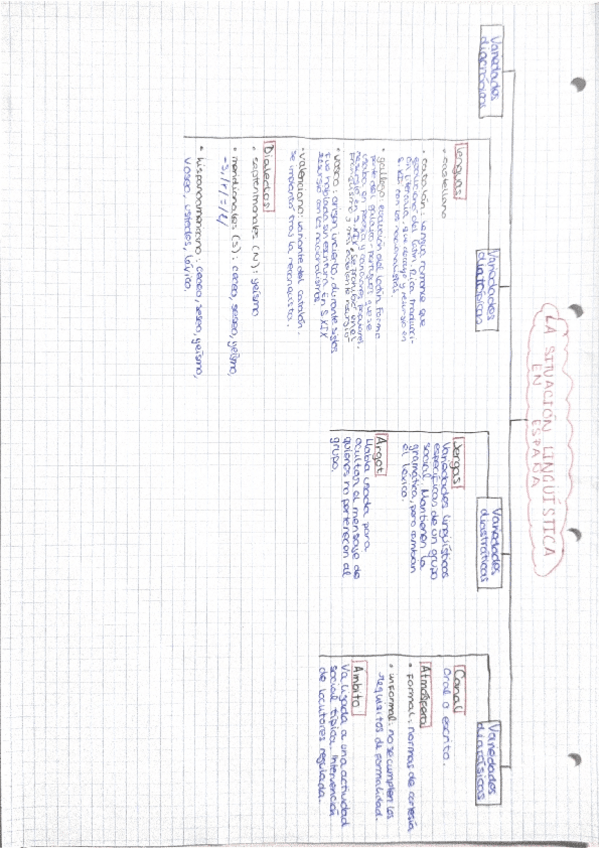 Miniatura del documento Esquemas-lengua.pdf