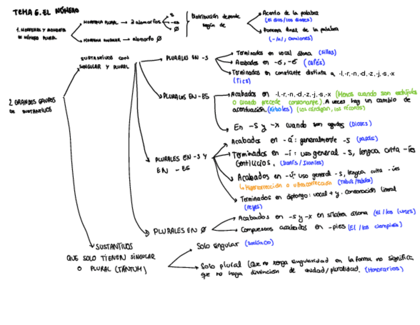 Miniatura del documento Esquema-Tema-6.pdf