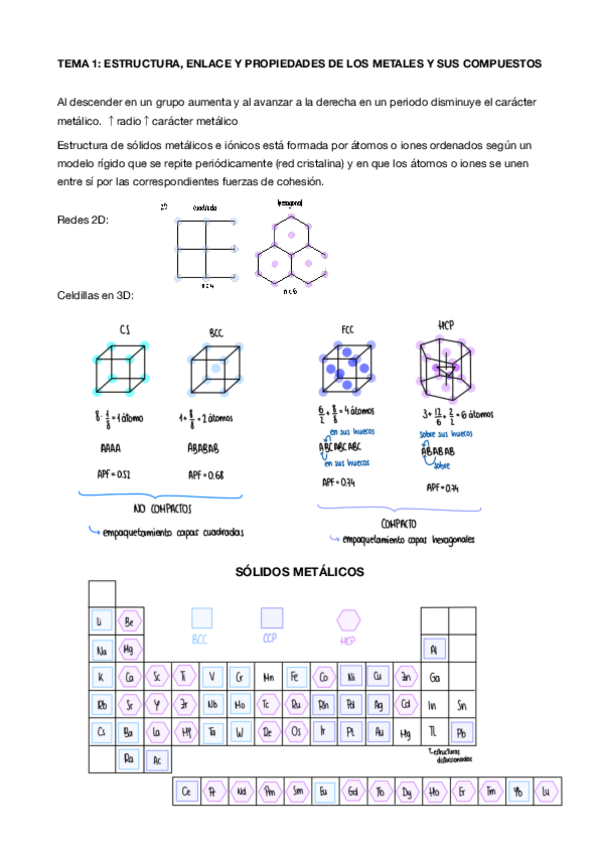 Miniatura del documento Inorganica-II-Tema-1.pdf