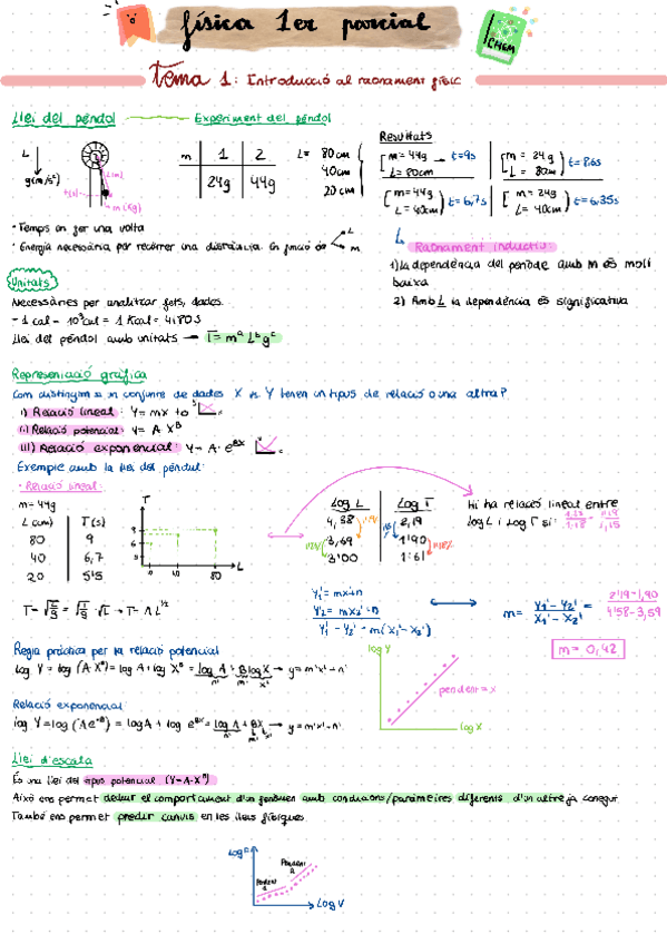 Miniatura del documento Apunts-primer-parcial.pdf