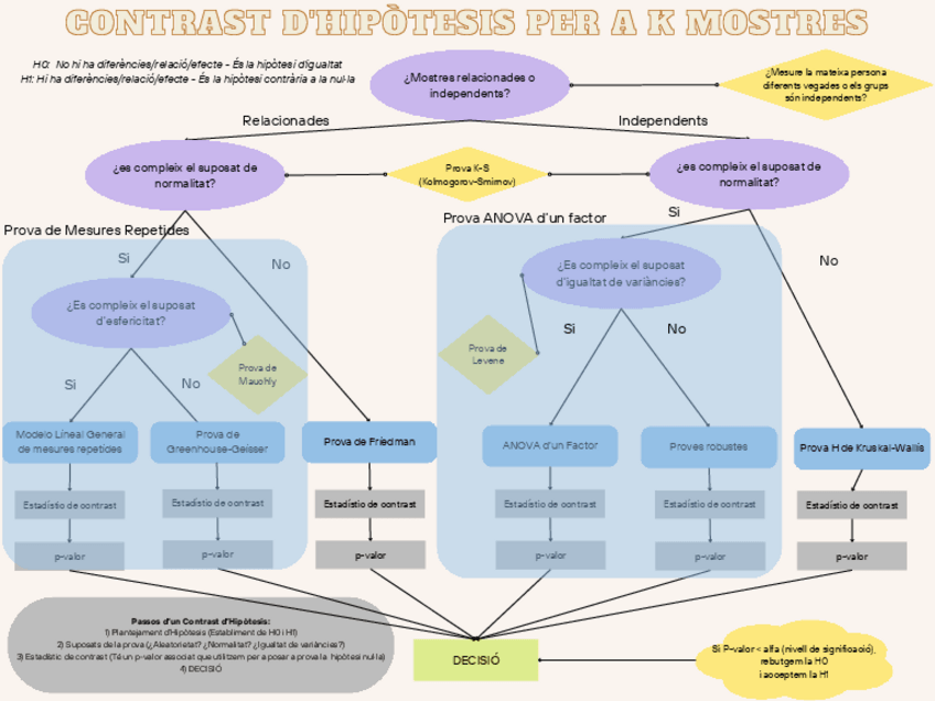 Miniatura del documento Contrast-dhipotesi-per-a-k-mostres.pdf