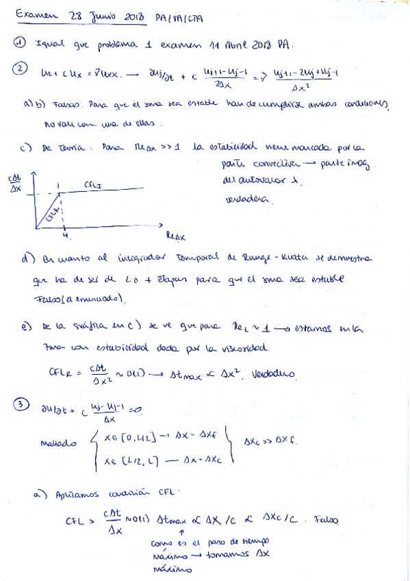 Miniatura del documento Examenes Resueltos CFD.pdf