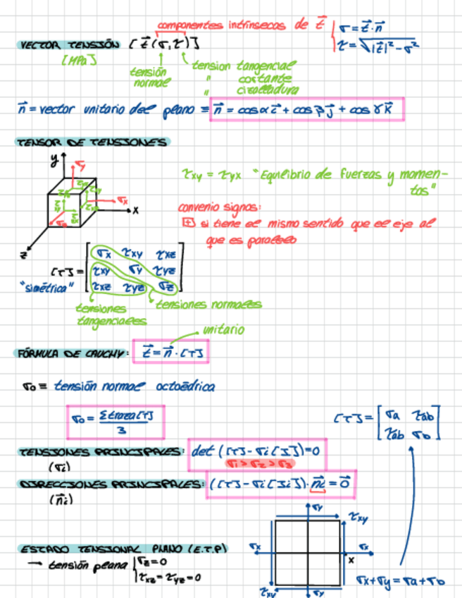 Miniatura del documento Resumen-COMPLETO-Elasticidad.pdf