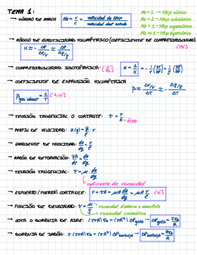 Miniatura del documento Formulario-Completo-primer-Parcial.pdf