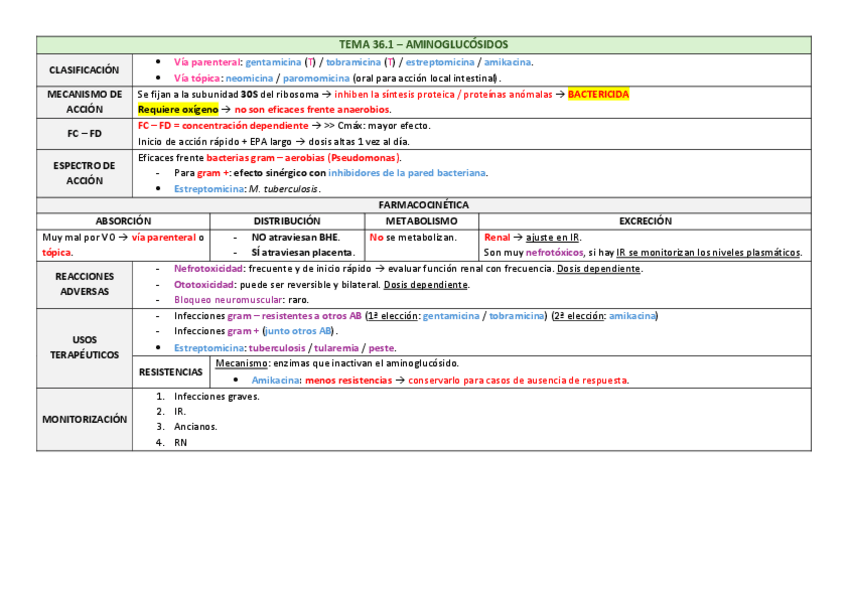 Miniatura del documento TEMA-36-Aminoglucosidos--Tuberculosis.pdf
