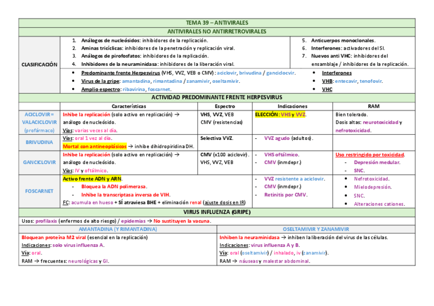 Miniatura del documento TEMA-39-ANTIVIRALES.pdf