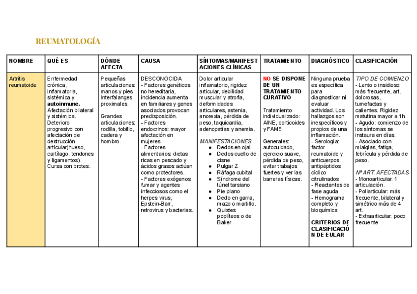 Miniatura del documento TABLAS-REUMA.pdf.pdf