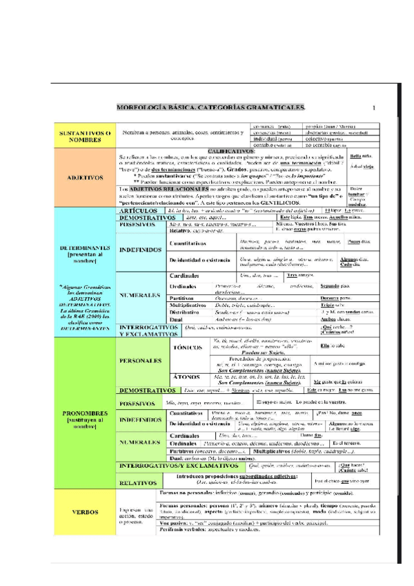 Miniatura del documento Tabla de gramatica 1.pdf