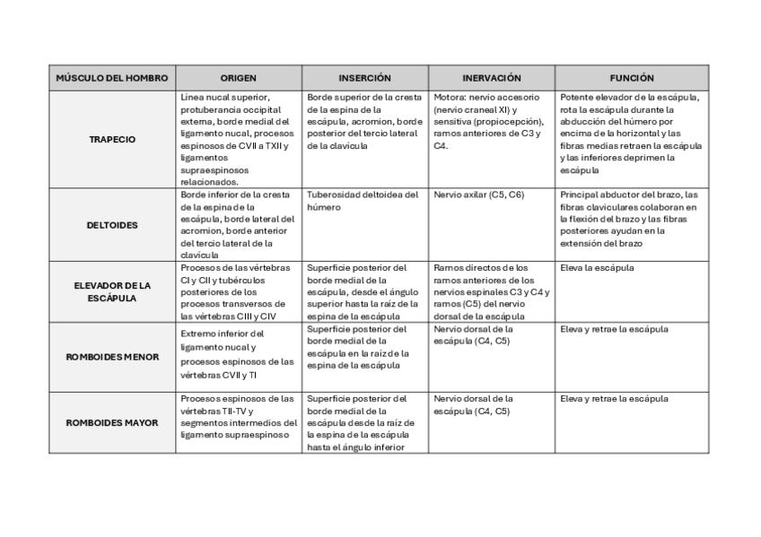 Miniatura del documento TABLAS-MUSCULOS-DEL-MIEMBRO-SUPERIOR.pdf