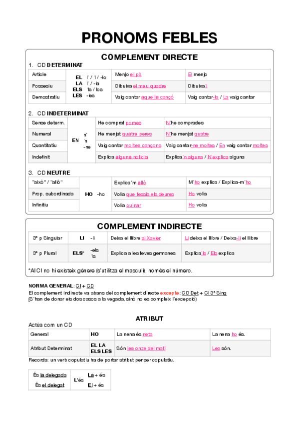 Miniatura del documento Pronoms-Febles.pdf