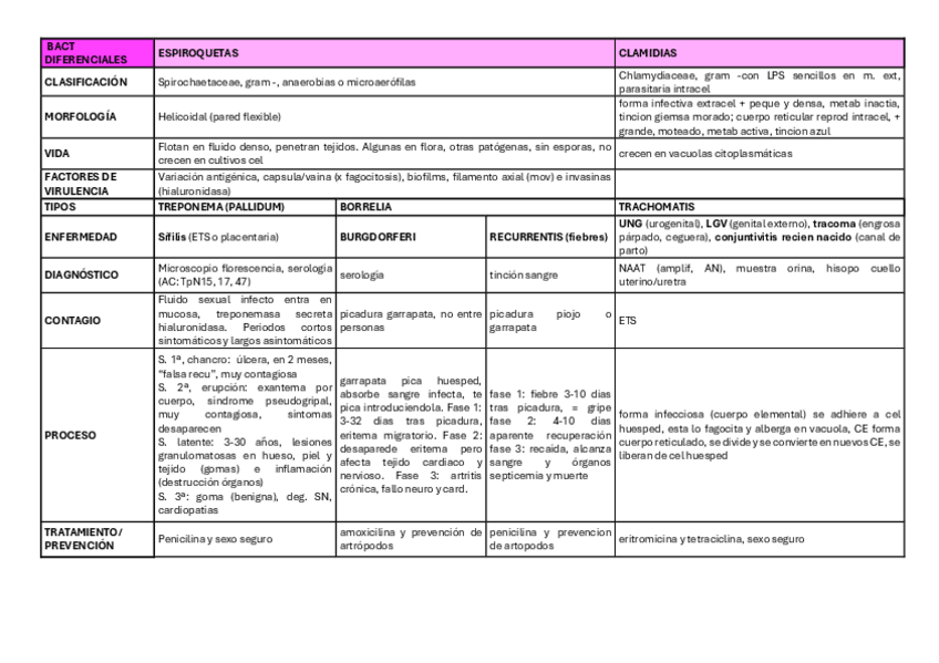 Miniatura del documento TAXONOMIA-BACTERIANA-COMPLETA.pdf