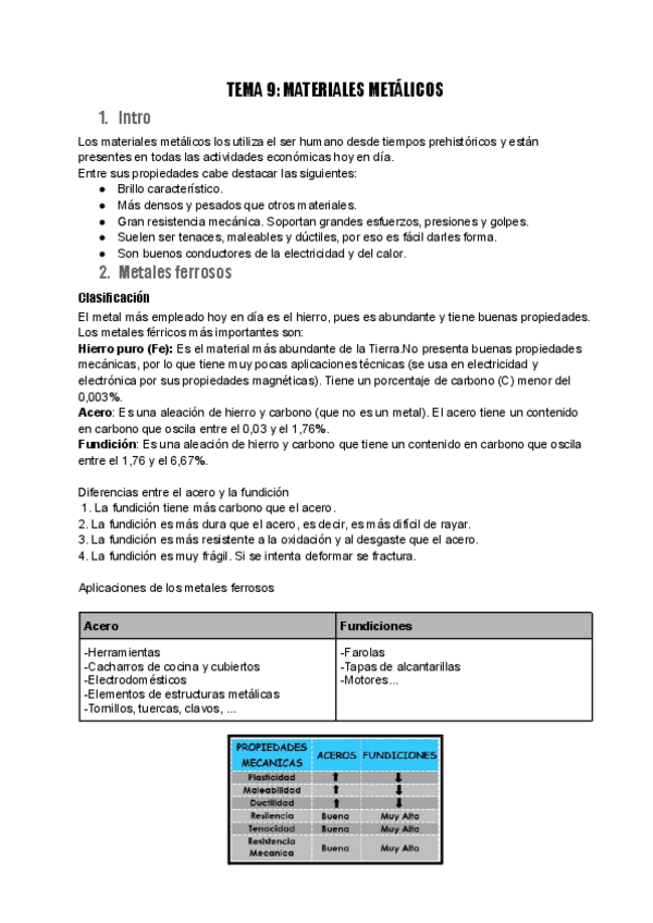 Miniatura del documento Materiales-metalicos-Tema-9.pdf