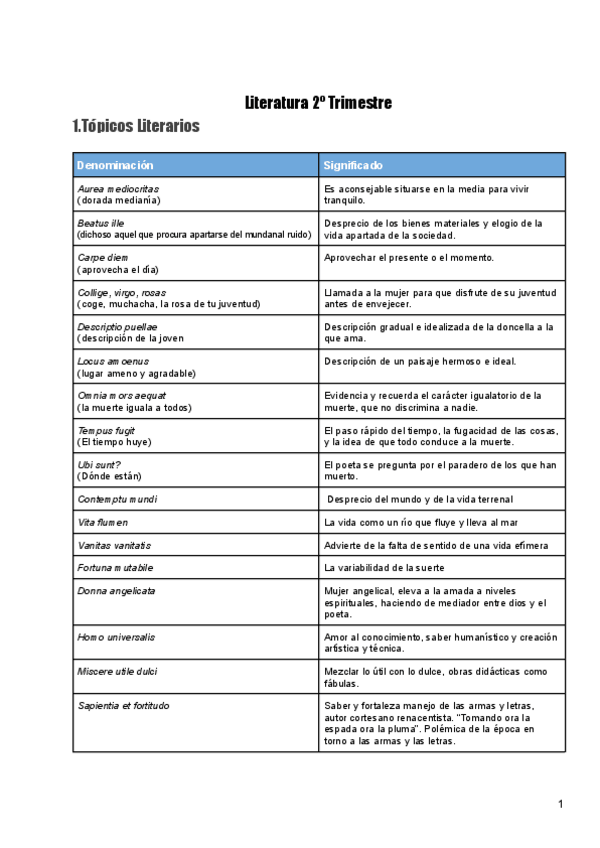 Miniatura del documento Literatura-2o-Trimestre.pdf