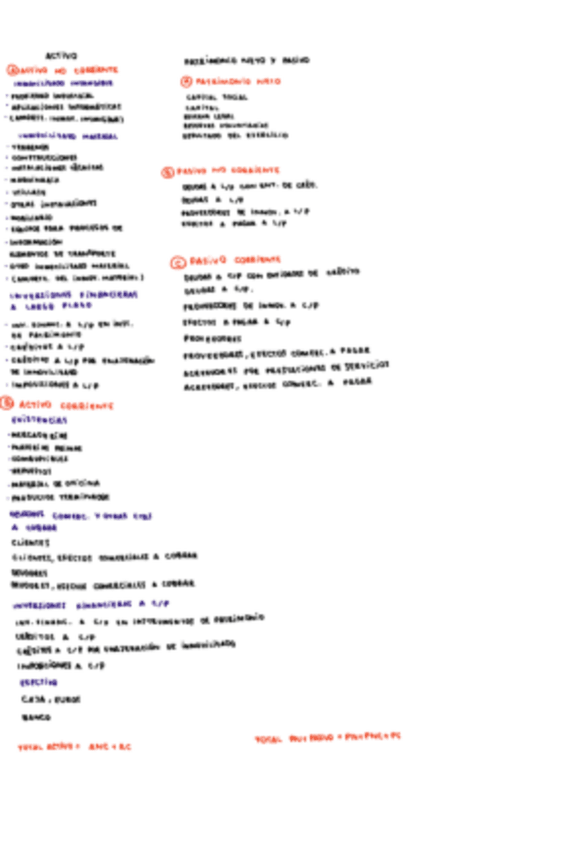 Miniatura del documento Anexo-apuntes-empresa-2bach-PAU.pdf