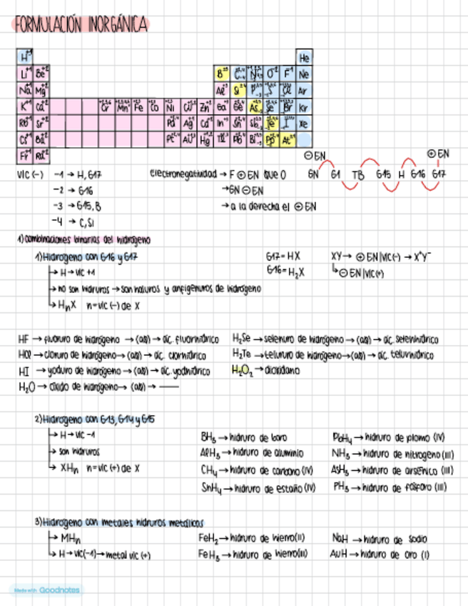 Miniatura del documento Tema-Formulacion-Inorganica-y-Organica.pdf