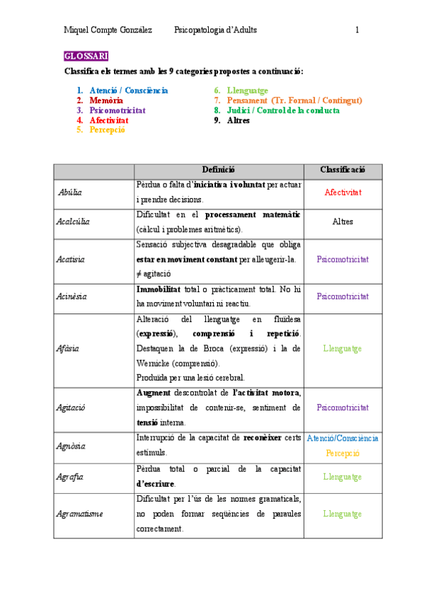Miniatura del documento Glossari Psicopatologia d'Adults.pdf