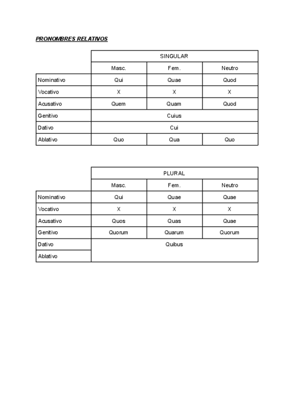 Miniatura del documento PRONOMBRES-RELATIVOS.pdf