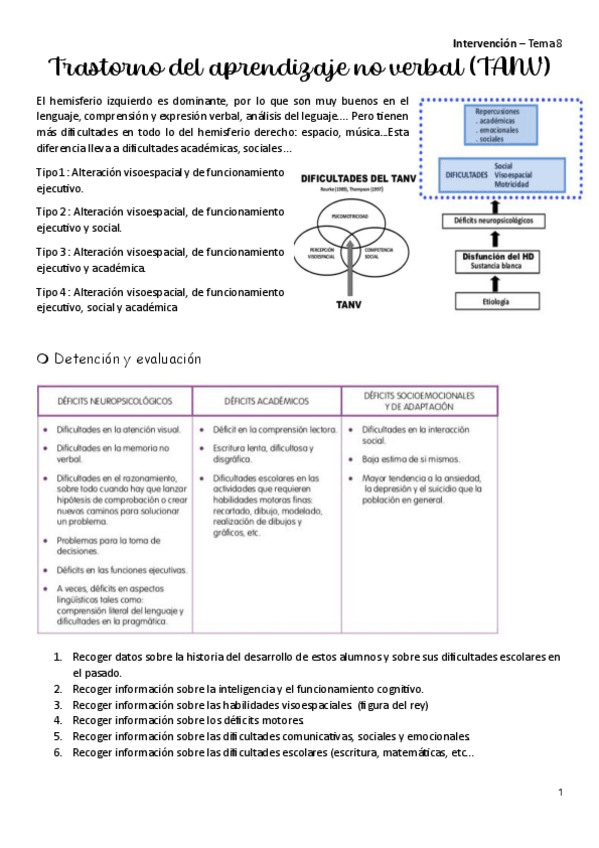 Miniatura del documento Trastorno-del-aprendizaje-no-verbal-tema-8-Neuro.pdf
