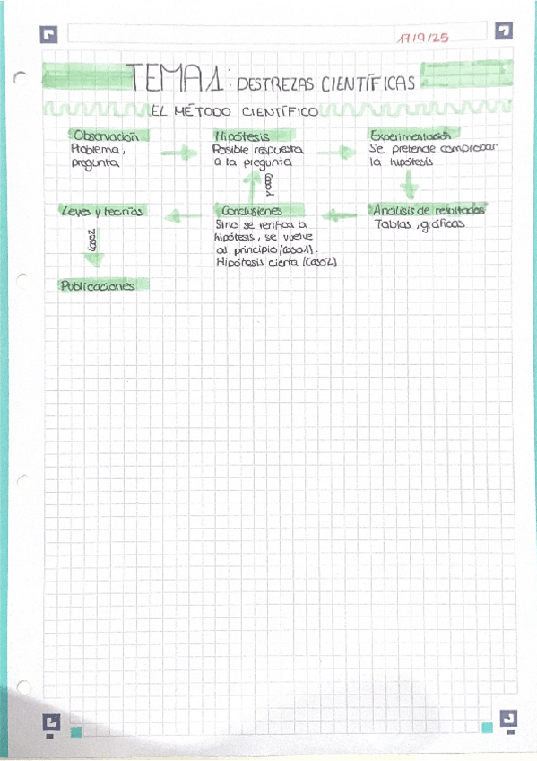 Miniatura del documento el-metodo-cientifico.pdf