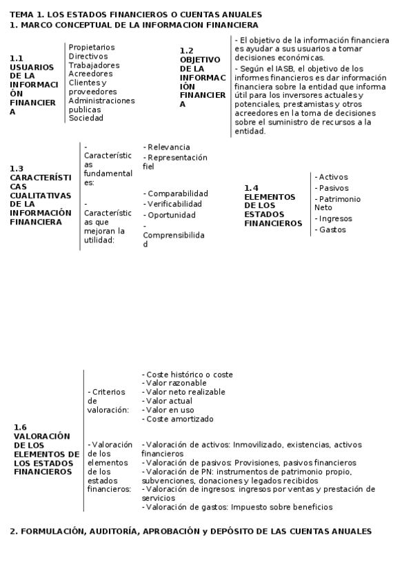 Miniatura del documento Resúmen T.1 contabilidad.docx