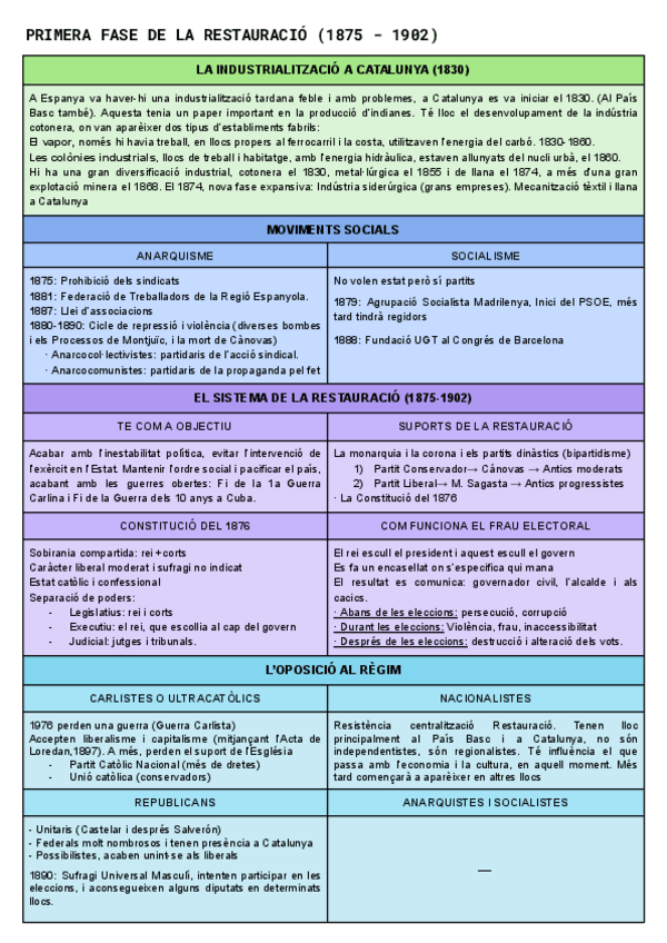 Miniatura del documento PRIMERA-FASE-DE-LA-RESTAURACIO-1875-1902.pdf