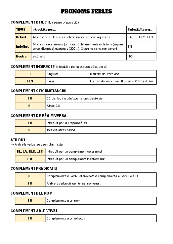 Miniatura del documento PRONOMS-FEBLES.pdf