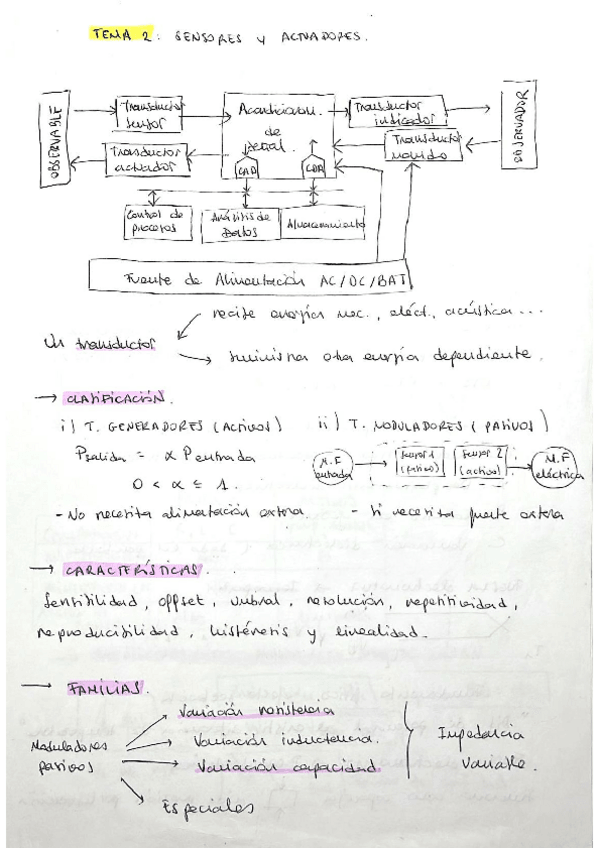 Miniatura del documento Formulario-Electrónica-1Parcial.pdf